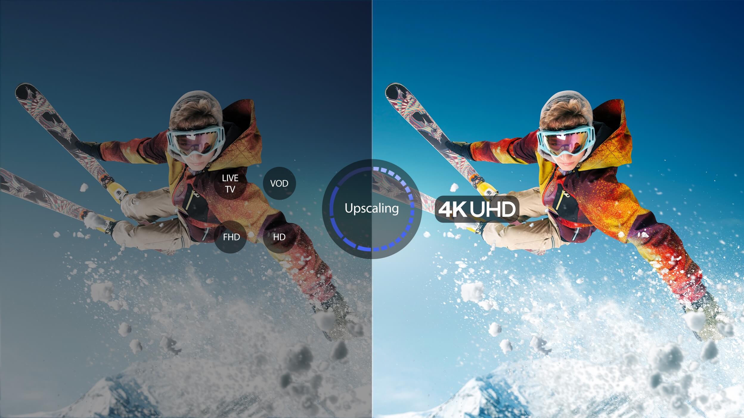 iFFALCON K61 TV 4K Uhd Upscaling