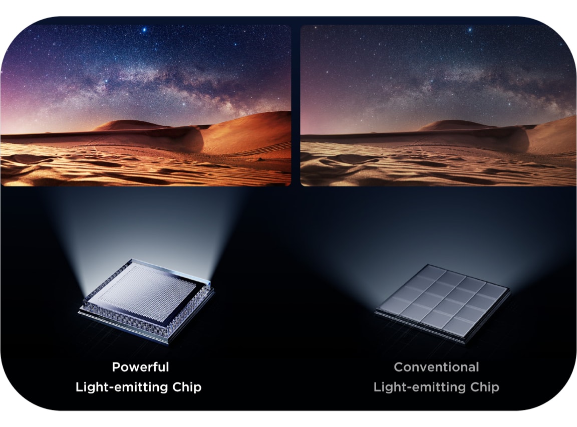 U95A's ground-breaking Powerful Light-emitting Chip
